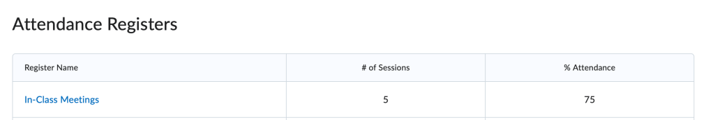 screenshot of a table showing the attendance register name, the number of sessions, and percentage of attendance