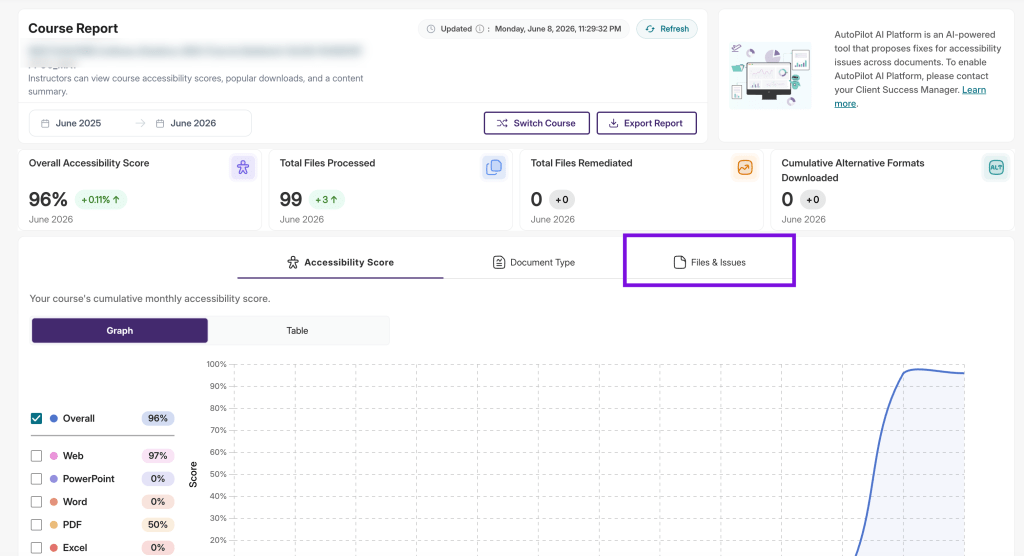 screenshot of course report with different tabs.